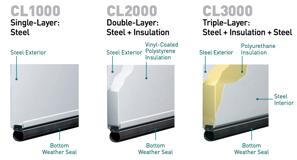 Amarr Classica Panel Construction